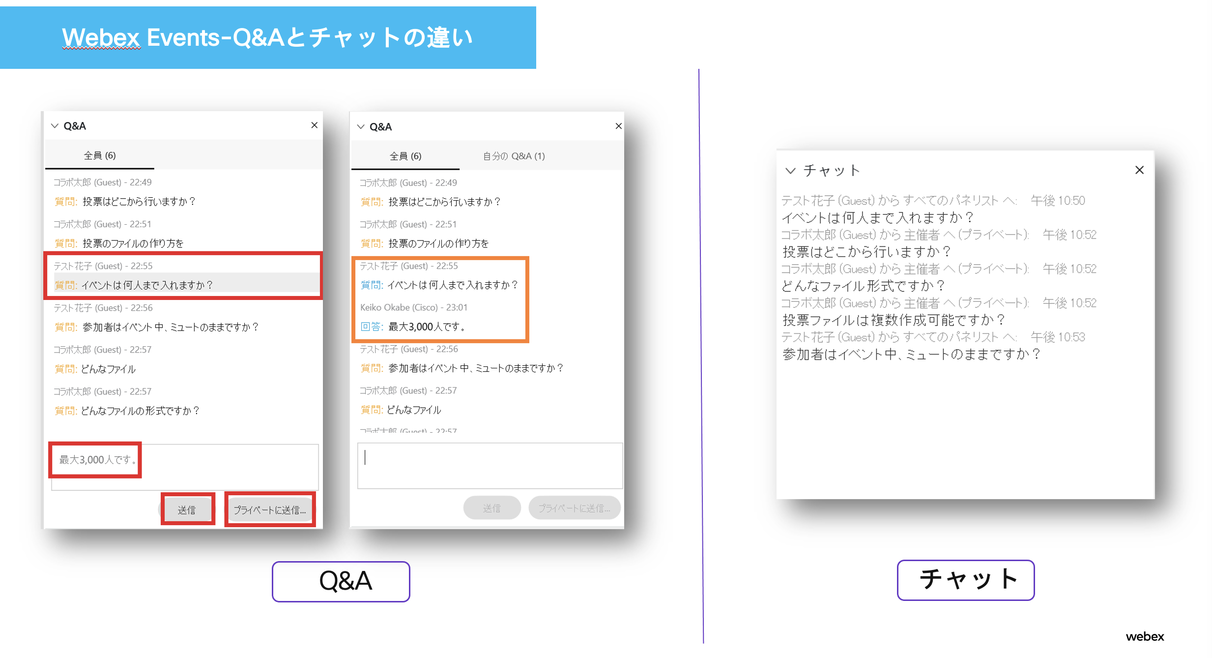 図２：Q&amp;A と Chat