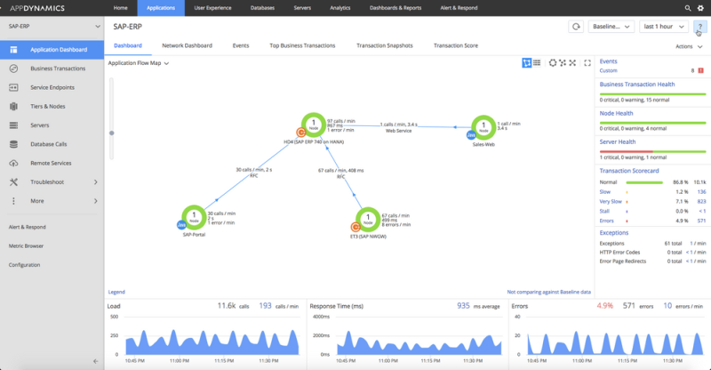 SAP Flowmap and Errors