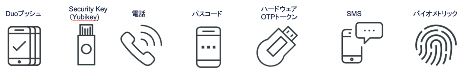 Duo Security：多要素認証とデバイス可視化によりゼロトラストセキュリティを実現 