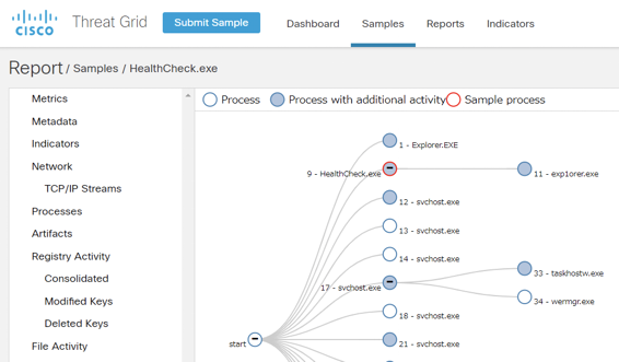 [図12 HealthCheck.exeがexp1orer.exeを実行するという不審な挙動をしていることが図で表示されている]