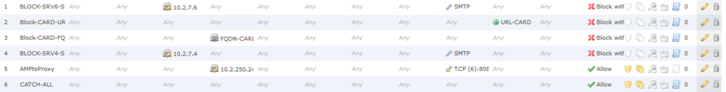  [図7 FMCでのカスタムルール: 10.2.7.6 から dst port tcp/25 をすべて block with reset]