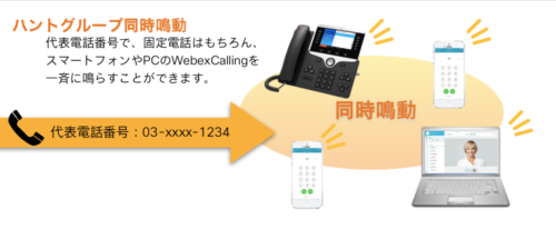 Webex Calling　ハントグループ同時鳴動