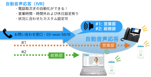 Webex Calling 自動音声応答（IVR）