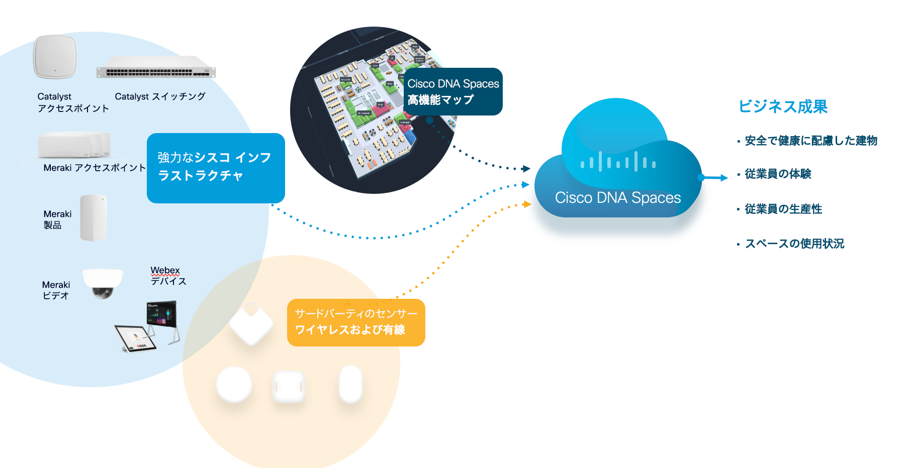 図 4：シスコの最高のテクノロジーを融合