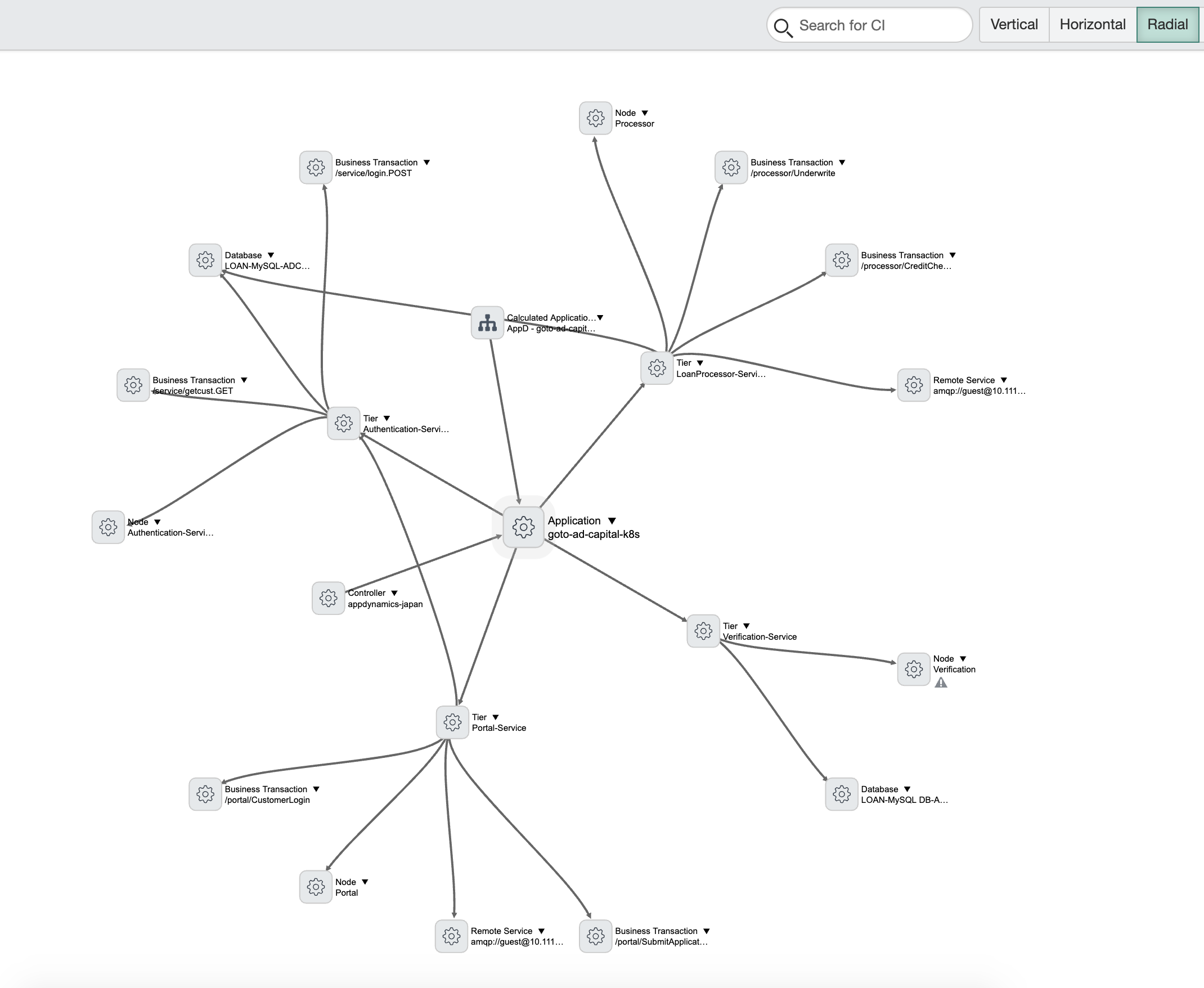 ServiceNow dependency view