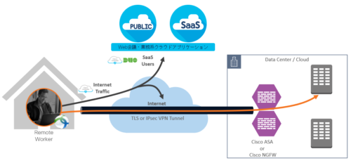 セキュリティと快適性のバランス型(端末にProxy設定ない前提)- Split Tunnel