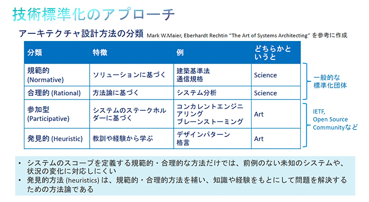 技術標準化のアプローチ