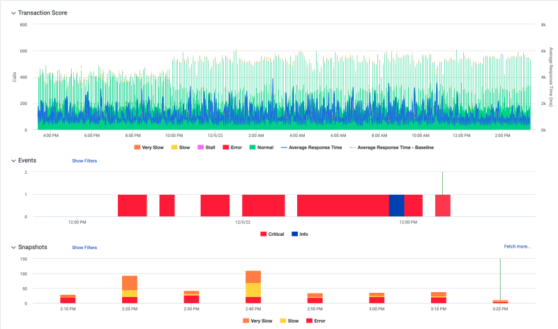 Transaction Score