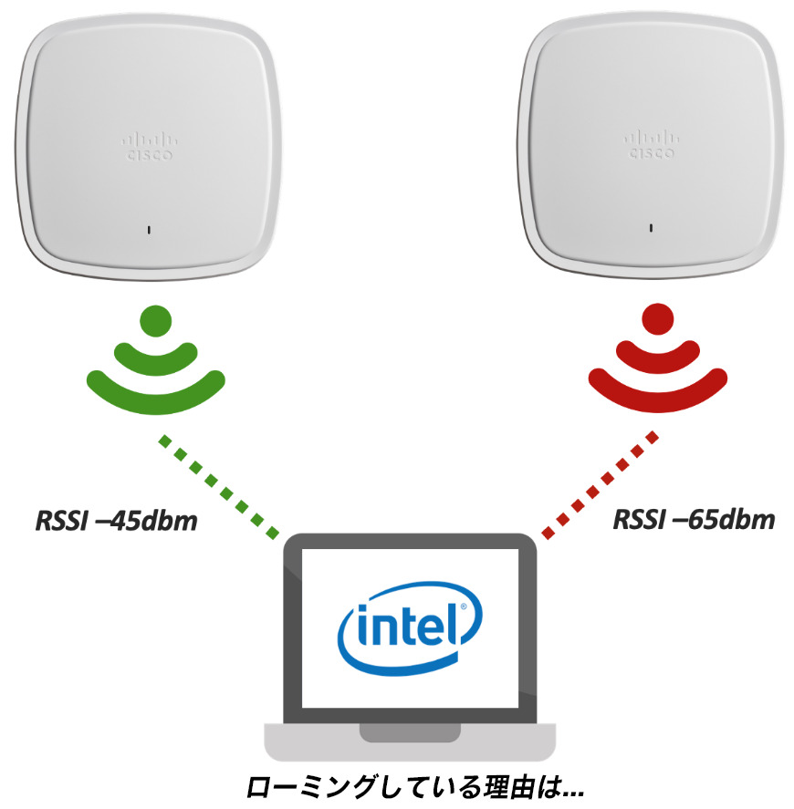 図 6：Client Connectivity Analytics を使用したローミングのトラブルシューティング