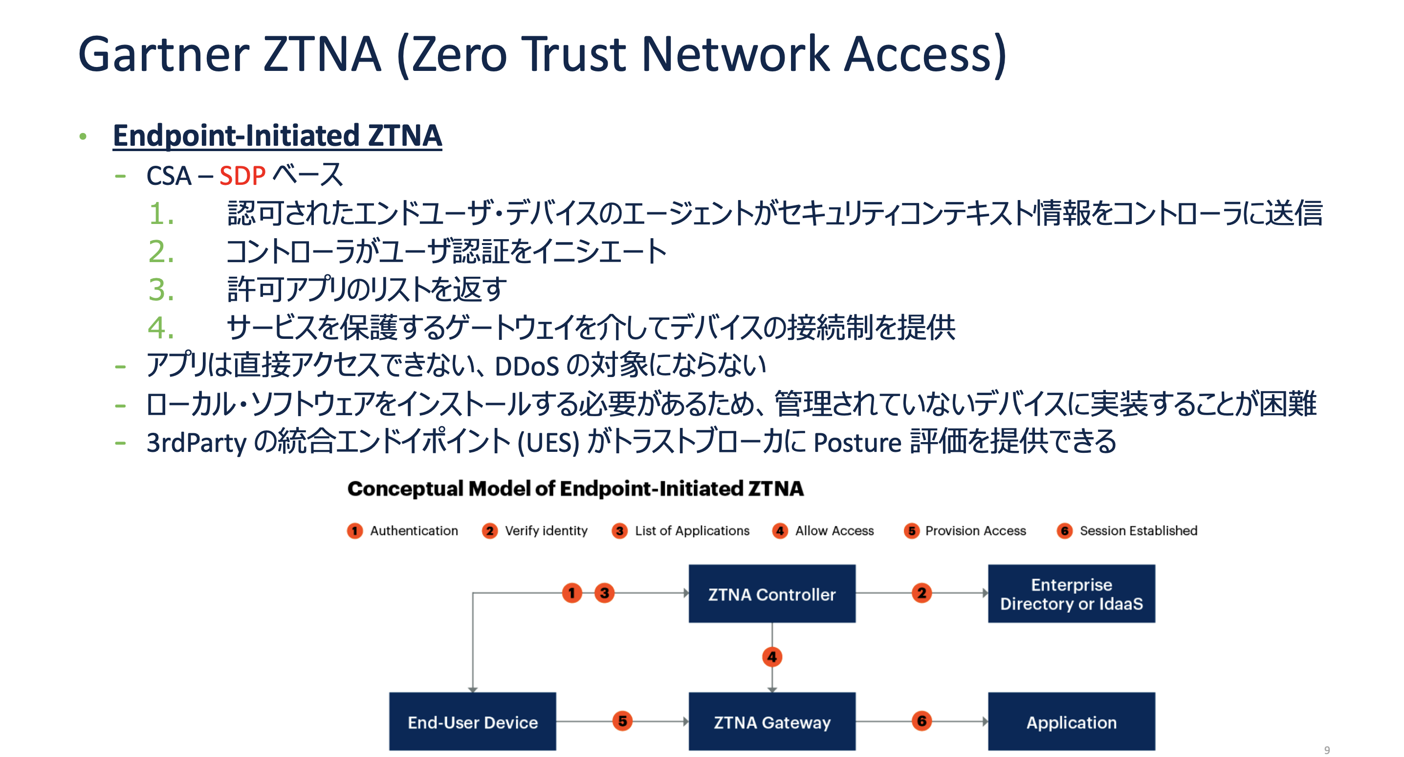 Gartner Endpoint-initiated ZTNA