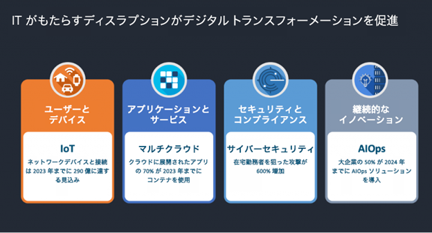 図 2：デジタル トランスフォーメーションを促進している要因[1]