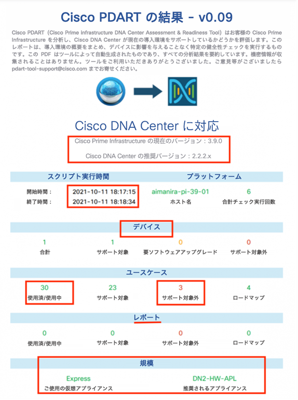 図 4：PDART レポートの例