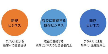 お客様の課題解決に共に取り組むシスコ エコシステムパートナー