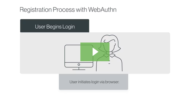administrators-guide-part-1-passwordless-is-not-multi-factorless2
