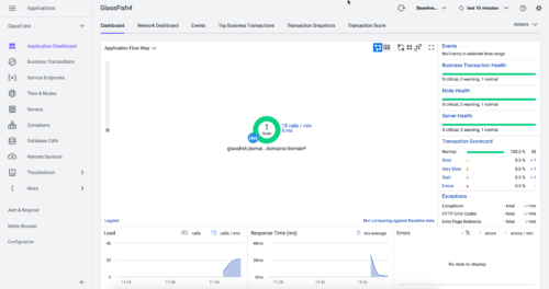 AppDynamics コントローラ上で アプリケーションフローマップ