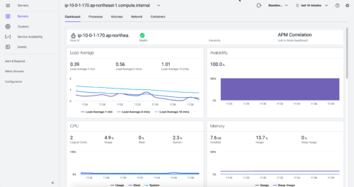  Servers ダッシュボード
