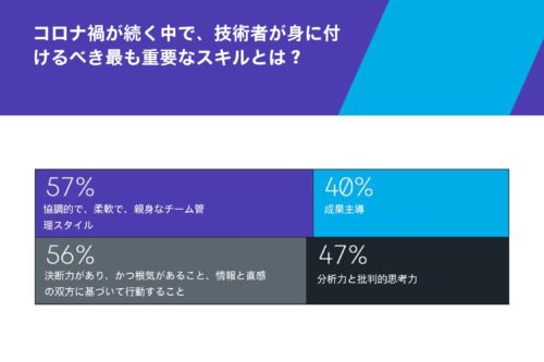 コロナ禍が続く中で、技術者が身に付けるべき最も重要なスキルとは？
