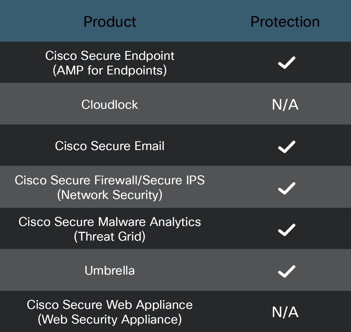 ブロックする方法