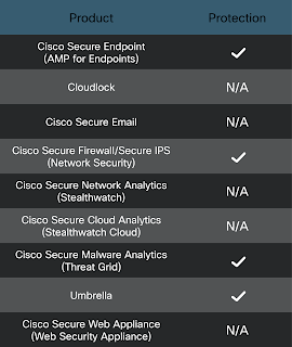 お客様がこの脅威を検知し、ブロックする方法は以下の通りです。