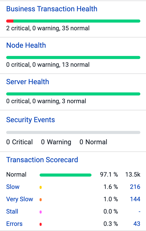 ドリルダウンし根本原因を迅速に究明