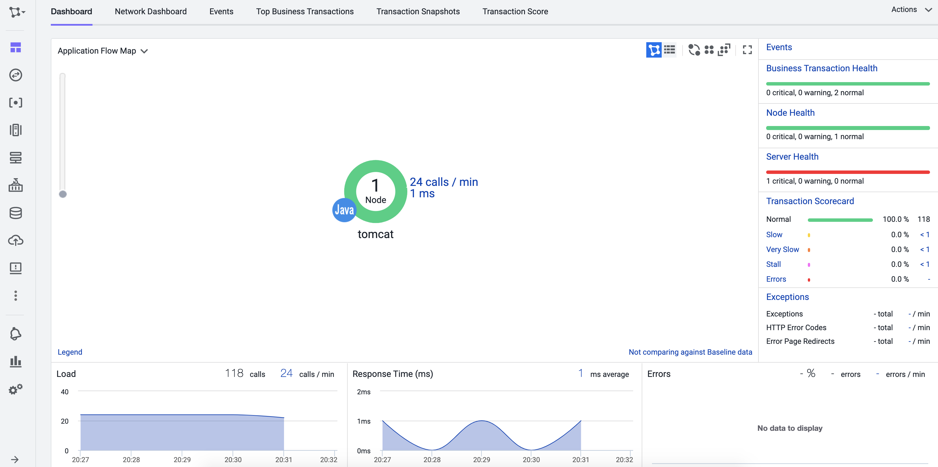 AppDybnamics App Flow Map