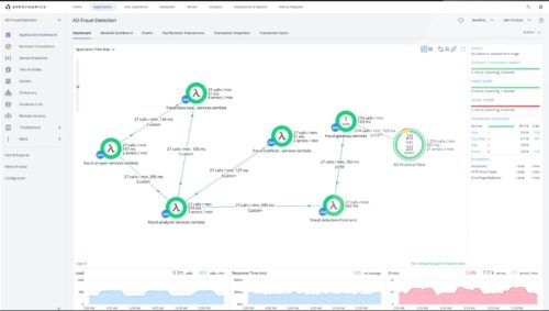 AppDynamics フローマップ