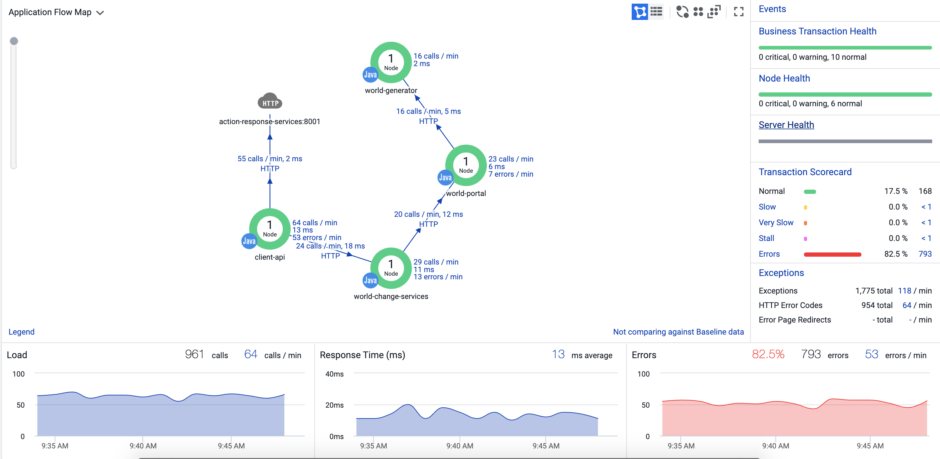 application flow map auto-instrumented