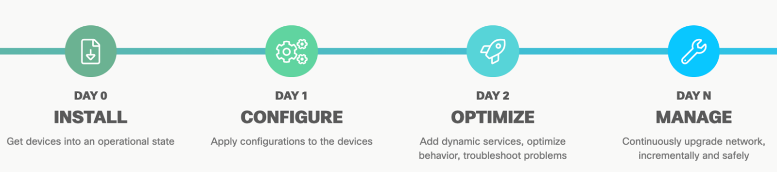 Automation Exchange スプリント