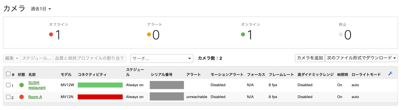 Merakiスマートカメラのシリアル番号は、カメラ本体が手元になくてもMerakiダッシュボード [Camera（カメラ） > Monitor(監視) > Camera（カメラ）]から確認できます。 もしデフォルトで表示されていない場合は、表の右端にある青いToolアイコンをクリックし、表示する項目から「シリアル番号」を選択してください。