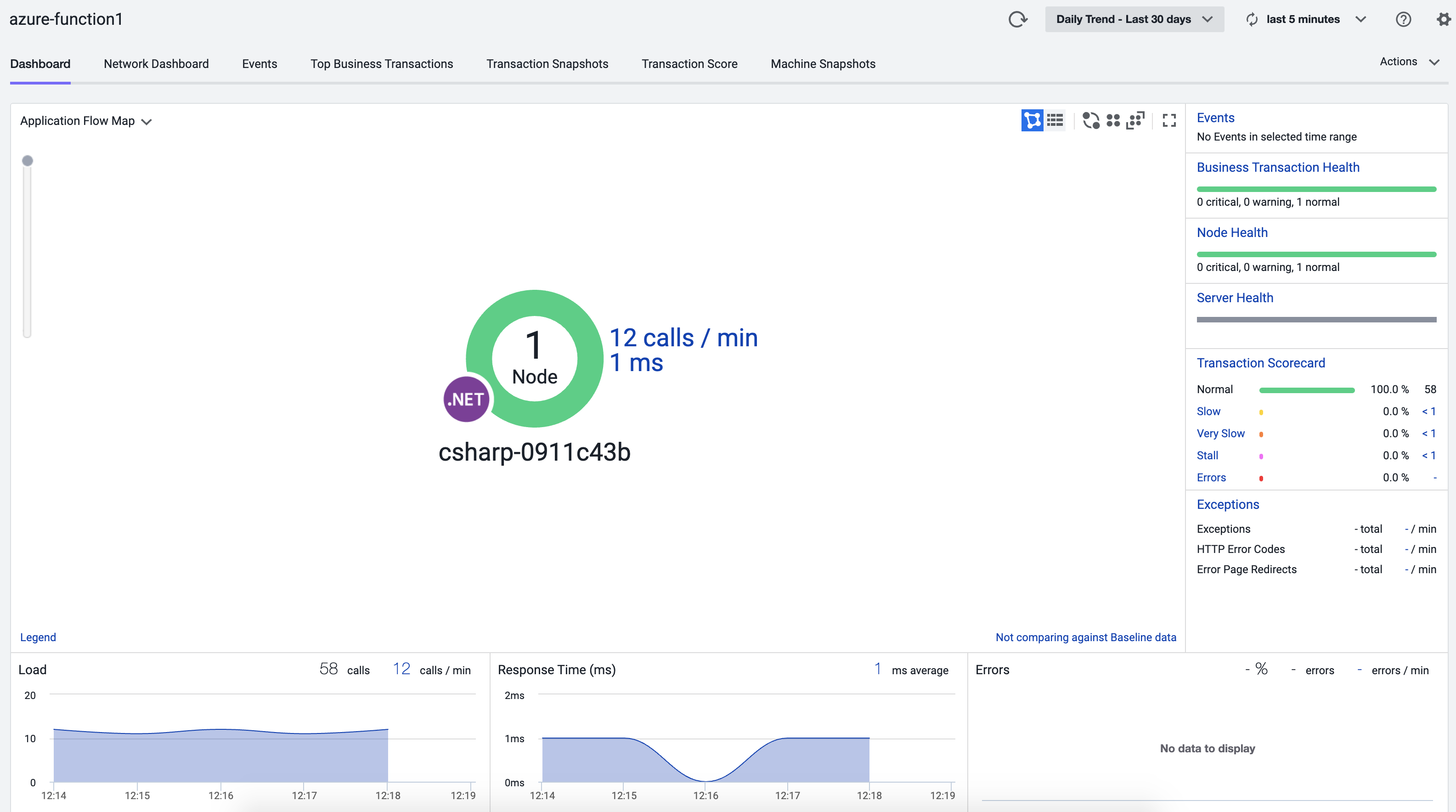 AppDynamics Application Flow Map