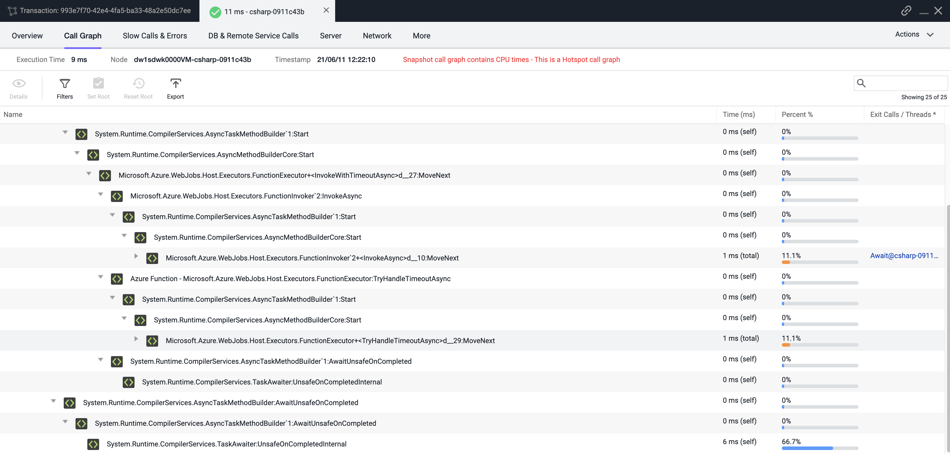 Transaction Snapshot Call Graph