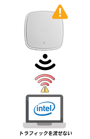 図 9：Client Connectivity Analytics を使用した、正常に動作していない AP の特定