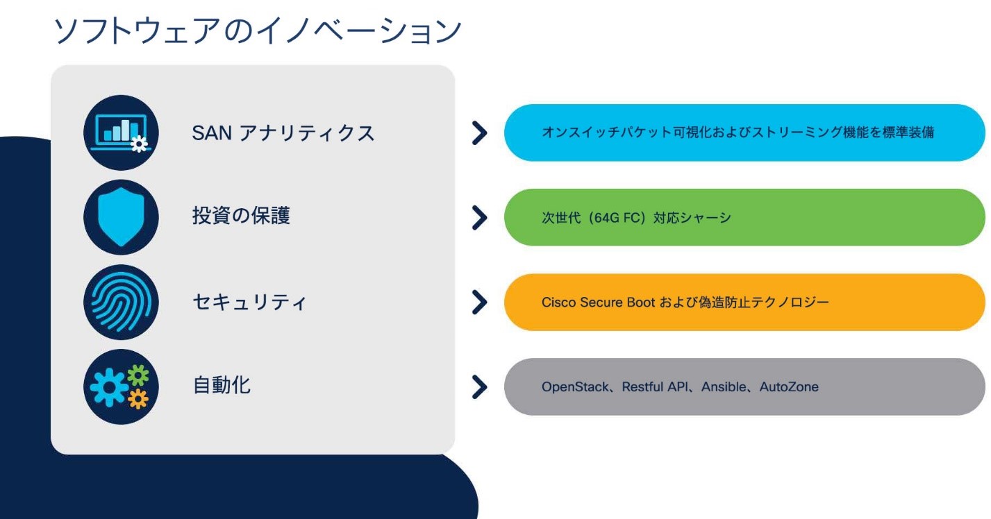 図 2：ソフトウェアのイノベーション