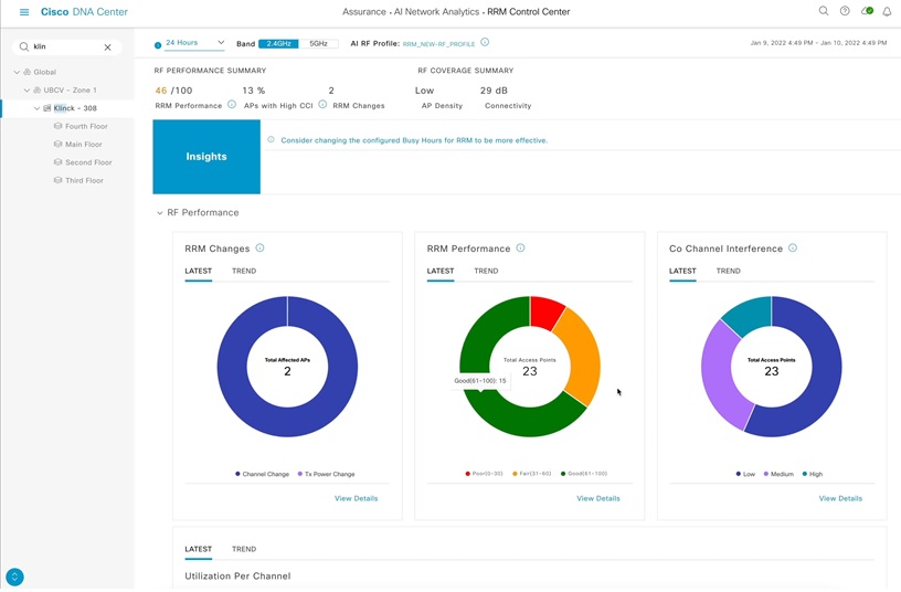 図 3：Cisco AI Enhanced RRM が提供する RF パフォーマンスに関するインサイト