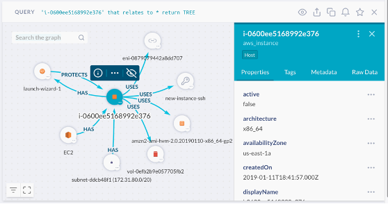 図 1：グラフデータベースによる可視化