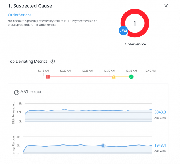 お客様に影響が及ぶ前に問題解決に着手できる