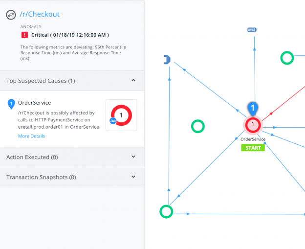 アプリケーションの問題を引き起こしている可能性が高い要因が自動的に提示される