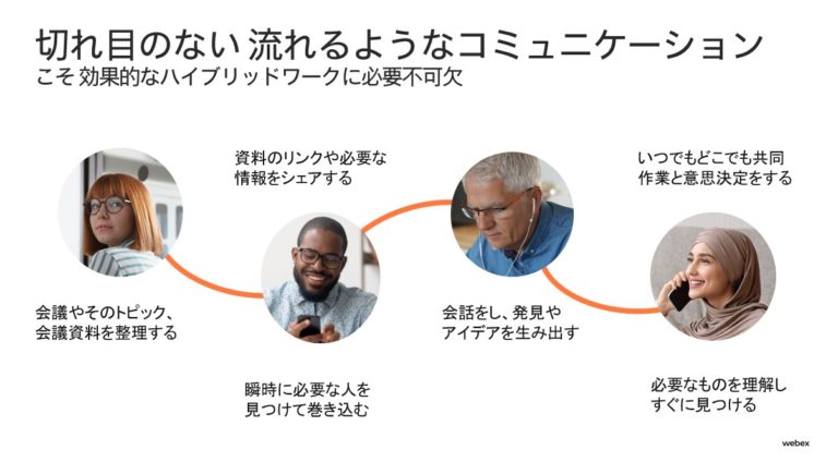 切れ目のない、流れるようなコミュニケーション