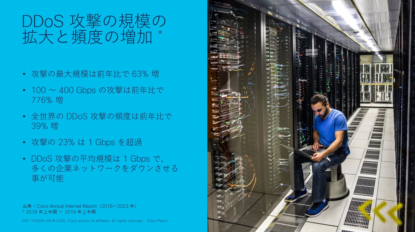 図2.　DDoS 攻撃の規模の拡大と頻度の増加（2018～2023年）、Cisco Annual Internet Report （2018～2023年）