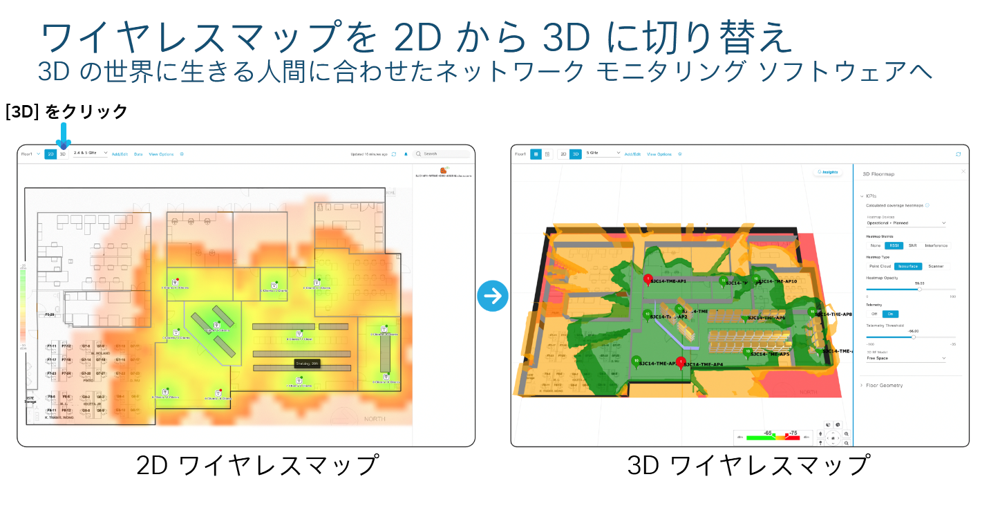 図 1：Wireless 3D Analyzer