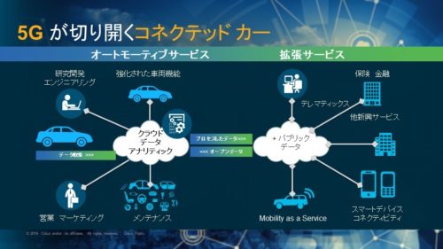 5G が切り開くコネクテッド カー