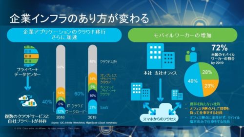 企業インフラのあり方が変わる
