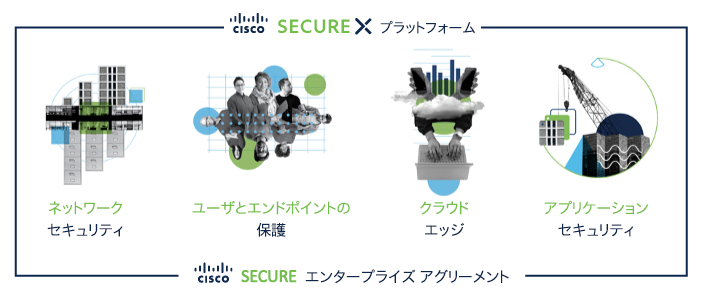 SECURE エンタープライズ アグリーメント