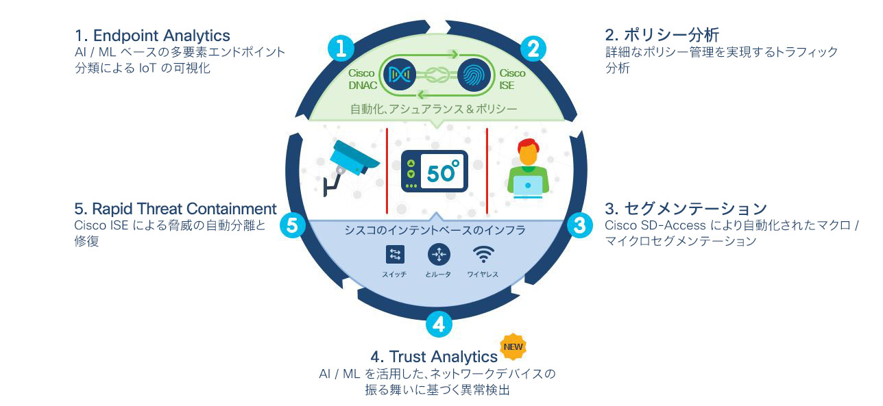 Continuous Trusted Access は 2021 年 6 月中旬に一般提供(GA)される予定です。
