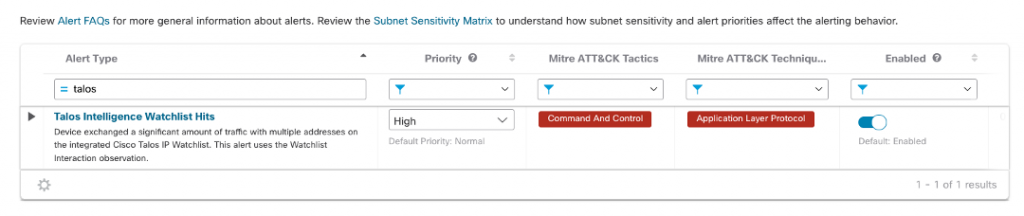 アラートリスト