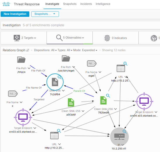 [図15 Threat Responseでの脅威の可視化 ]