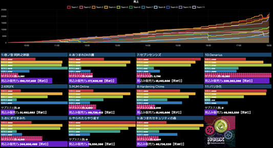 [図2 リアルタイムにサイトに表示されるスコアボード]