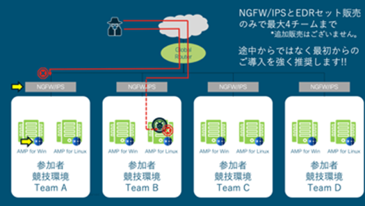 [図8 各チームに配布したソリューション説明資料]