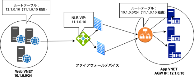 ファイアウォールデバイス2
