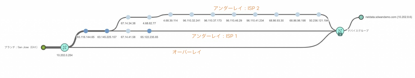 Improving Application Experience with Network Visibility